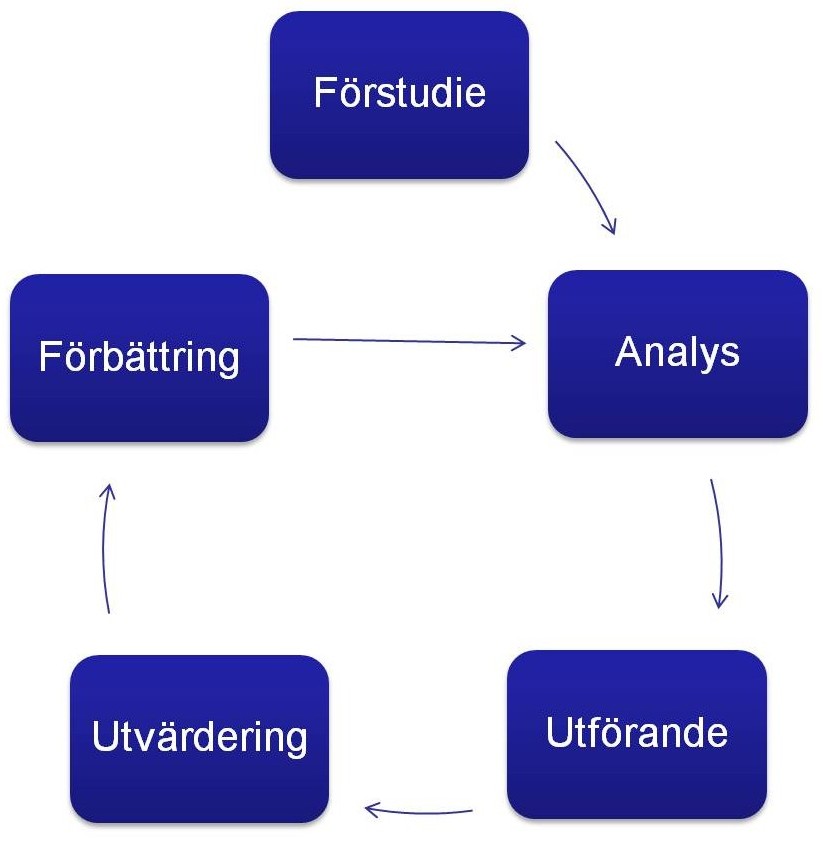 Systematisk naturvårdplanering2